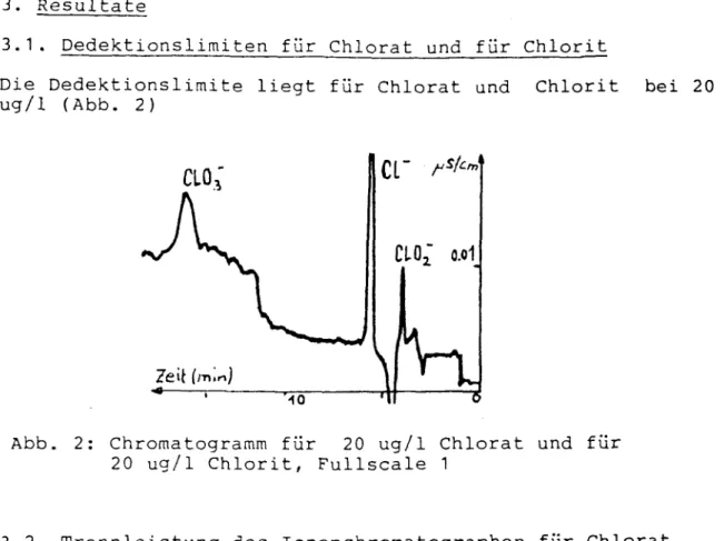 Abb. 2: Chromatogramm für 20 ug/1 Chlorat und für  20 ug/1 Chlorit, Fullscale 1 