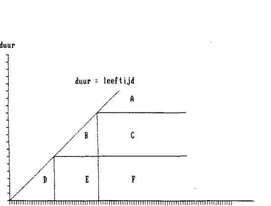 Figuur 5: een cohort-modelbeschrijving met gebruik van  leeftlj dsklassen. 