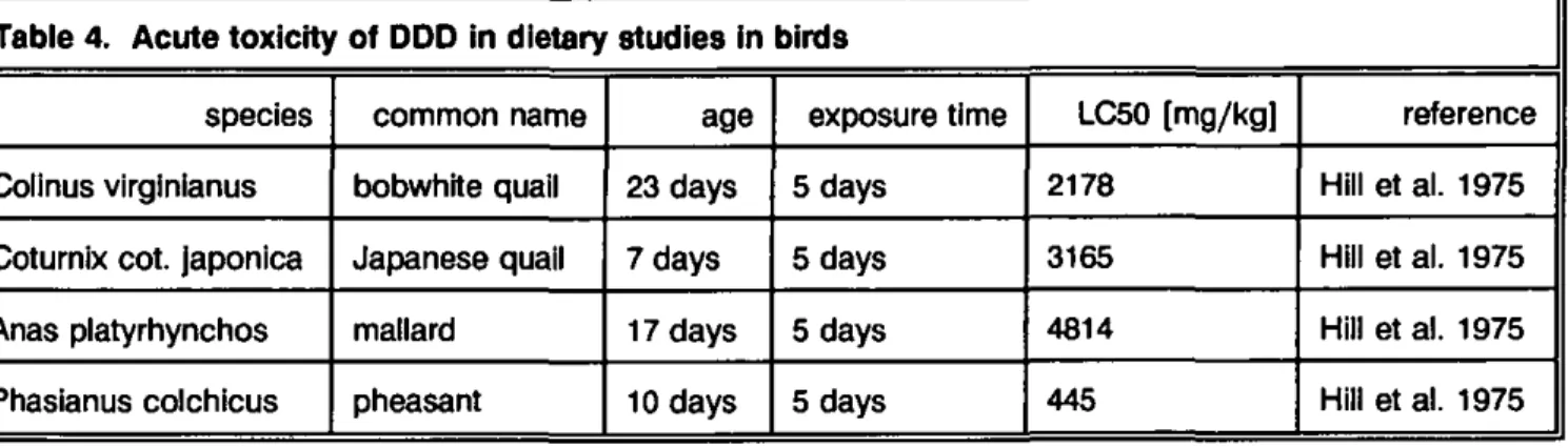 Table 5. Acute toxicity of DDE In dietary studies in birds 