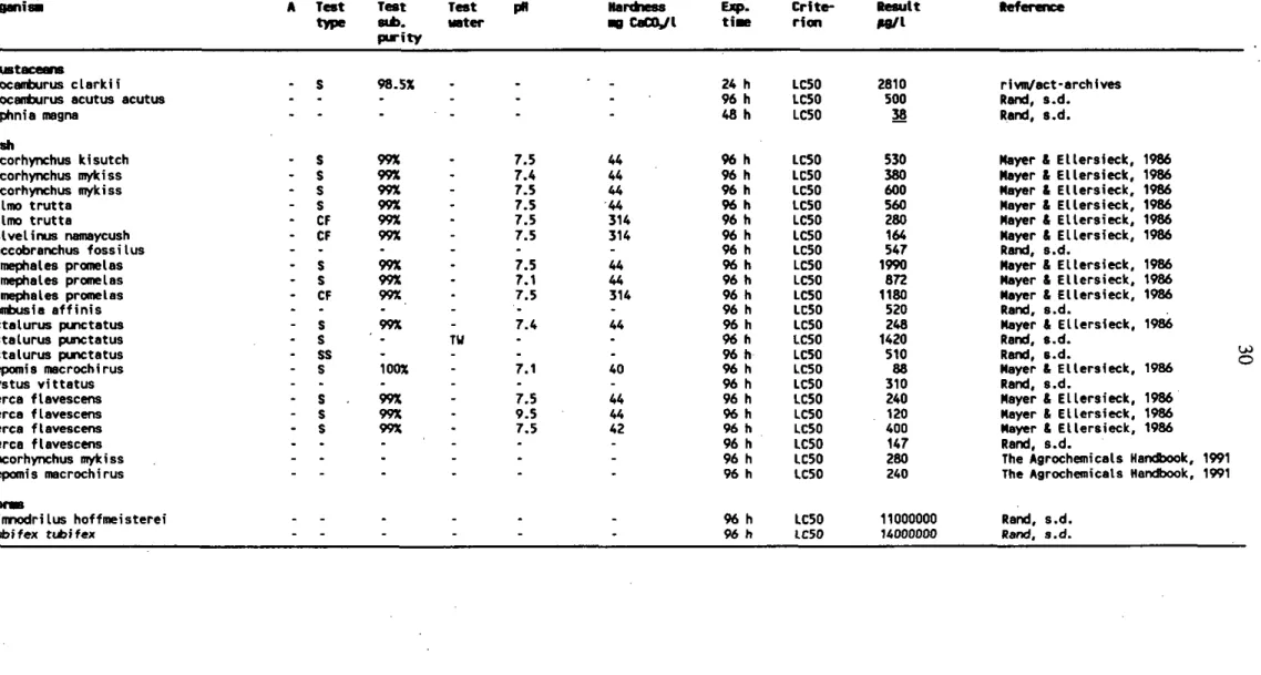 Table 2.2: Acute  t o x i c i t y of ceriaofuran to freshmter organisas: U&gt;(C)50 values