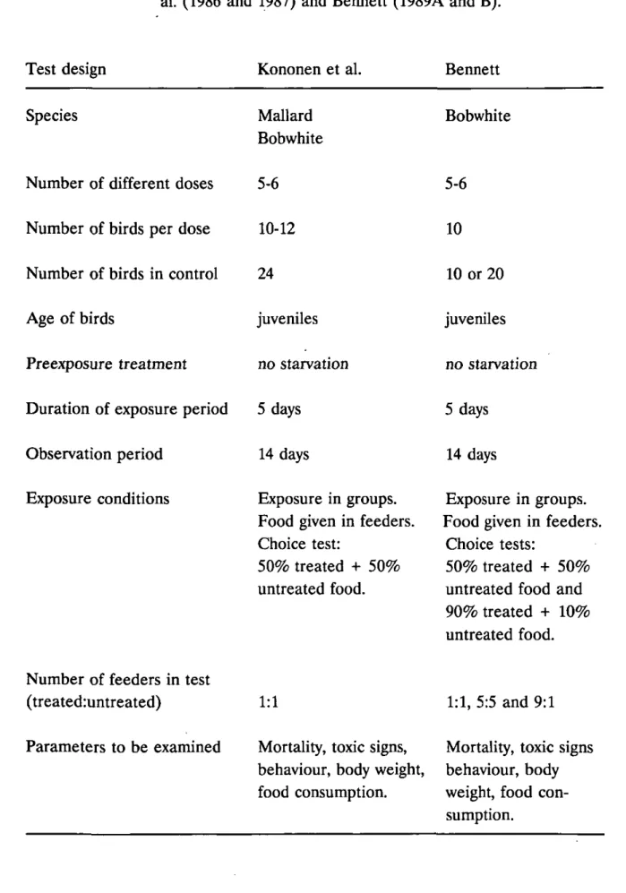 Table 6  Description of food avoidance tests according to Kononen et  al. (1986 and 1987) and Bennett (1989A and B)