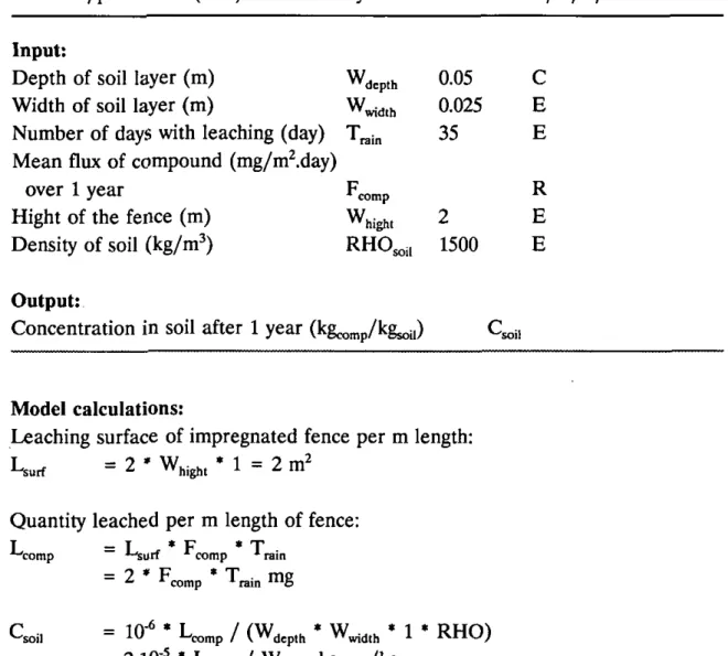 Table 2.5 Model for calculating concentrations in soil for compounds used for  impregnating wood 