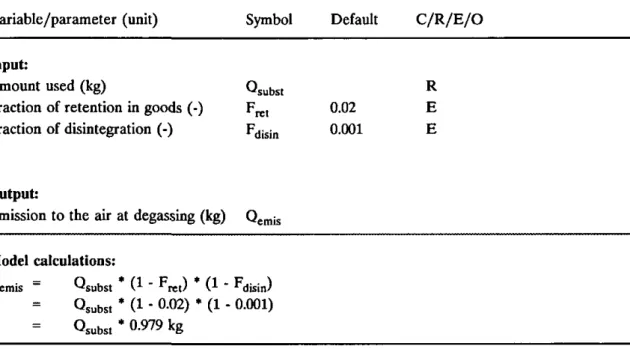 Table 2.7. Model for calculating release to the air for compounds used for  fumigation of buildings, silos, etc