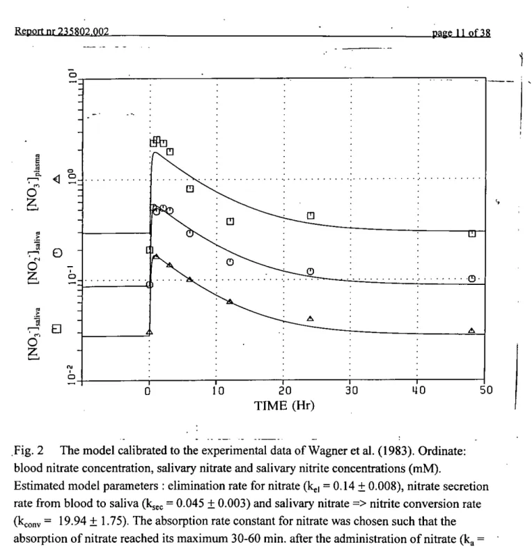 Fig. 2 The model calibrated to the experimental data of Wagner et al. (1983). Ordinate: 