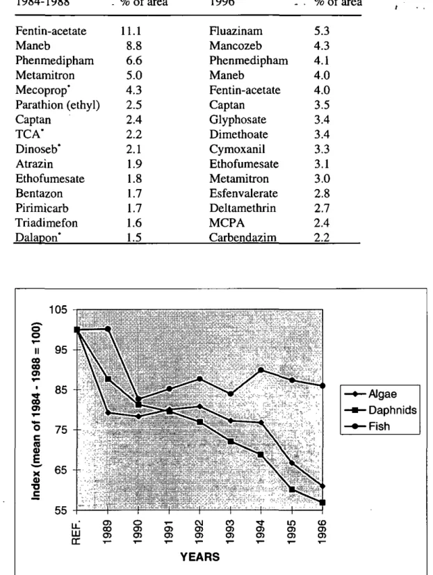 Table 4 The percentages of the 'total' area treated with pesticides (see chapter  3.2) for the 15 compounds with the highest % of the 'total' area (* =  estimated, no mean dosage for compound available)