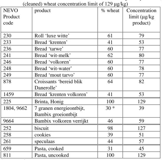 Table 2.  Concentration limits of DON in wheat containing food products (based on a  (cleaned) wheat concentratio QOLPLWRI JNJ 