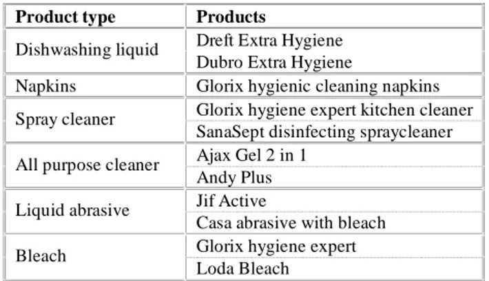 Table 1. Hygienic cleaning products used in the kitchen  Product type  Products 