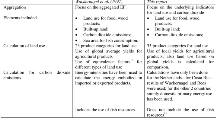 Table 3.2: Differences between the methodology of Wackernagel et al. (1997) and the methodology in this report