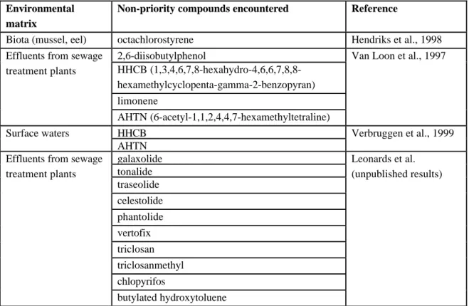 Table I. Compounds measured in significant amounts in environmental matrices, that are not subject of (inter)national risk assessments (see for more detailed information Table 2.1.)