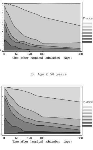 Figure 3.8. Age at death of 16 fatal cases of Guillain-Barré syndrome, southwest Netherlands, 1987-1996.