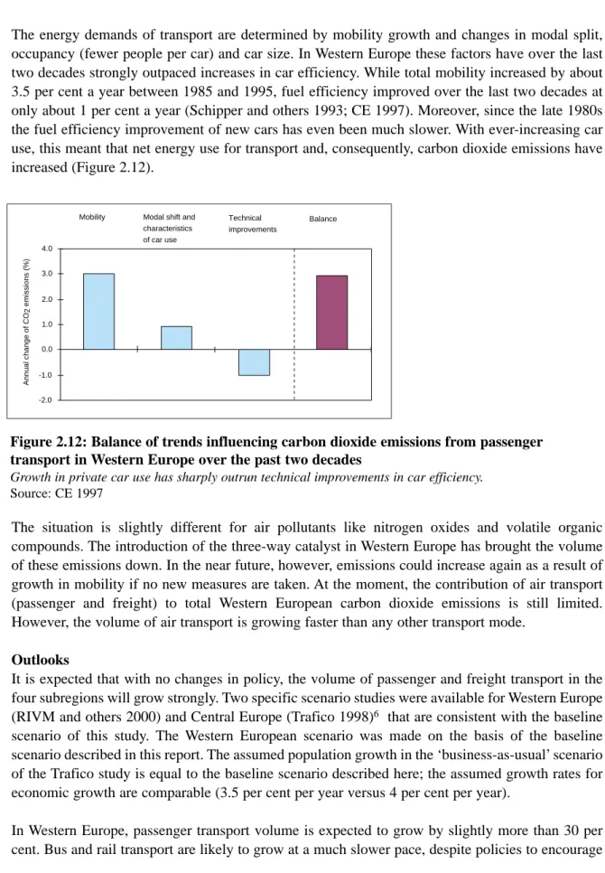Figure 2.12: Balance of trends influencing carbon dioxide emissions from passenger transport in Western Europe over the past two decades
