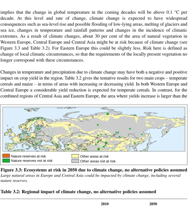 Figure 3.3: Ecosystems at risk in 2050 due to climate change, no alternative policies assumed Large natural areas in Europe and Central Asia could be impacted by climate change, including several nature reserves.