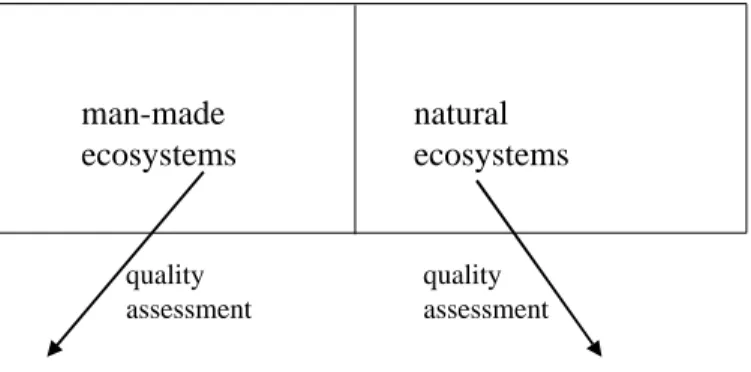 Figure 6: Man-made ecosystems, mainly agricultural, are assessed by comparing with the traditional agricultural state as baseline: a “cultural” baseline