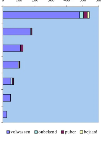 Figuur 11: Industrieproducten (N=1129)