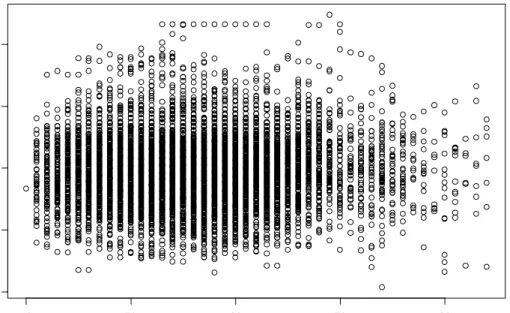 Figure 16 Box plot of Body Mass Index (kg m -2 ) over age (year)