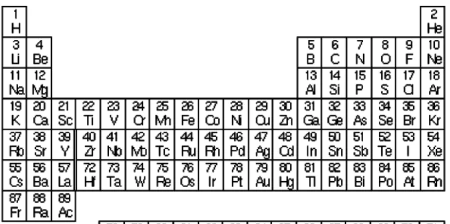 Fig. 2.1. Periodic table of elements, indicating the rare earth elements (REEs)