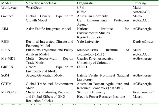 Tabel 3 geeft het overzicht van tien macro-economische modellen die in het Stanford Energy Modelling Forum (EMF) meedraaien.