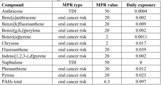 Table 1 MPR and background values derived in 1991/1993