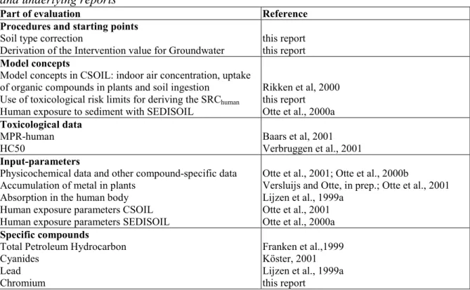 Table 1.1 Parts of the project “Evaluation of Intervention Values for Soil” used in this report and underlying reports