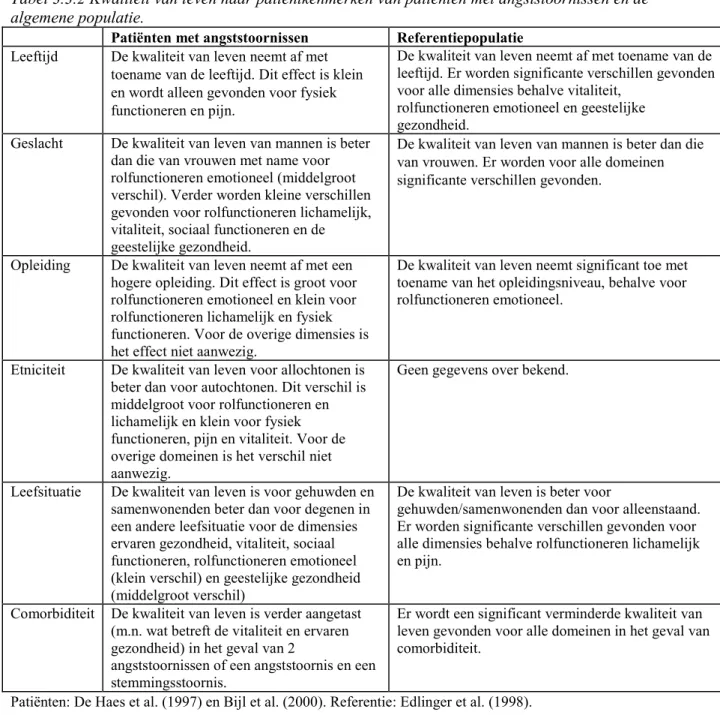 Tabel 3.3.2 Kwaliteit van leven naar patiëntkenmerken van patiënten met angststoornissen en de algemene populatie.