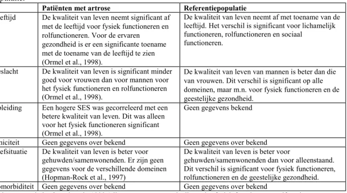 Tabel 3.4.1 Kwaliteit van leven naar patiëntkenmerken van patiënten met artrose en de algemene populatie.