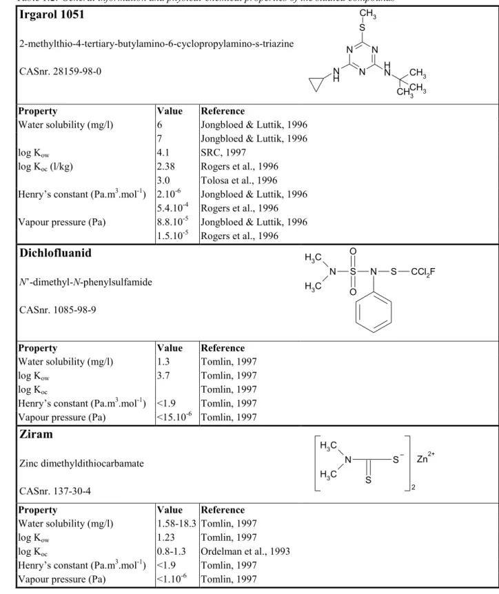 Table 1.2: General information and physical-chemical properties of the studied compounds
