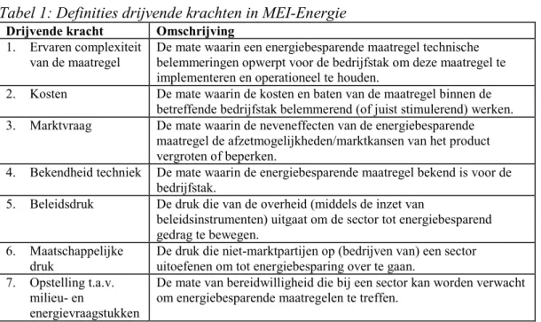 Tabel 1: Definities drijvende krachten in MEI-Energie