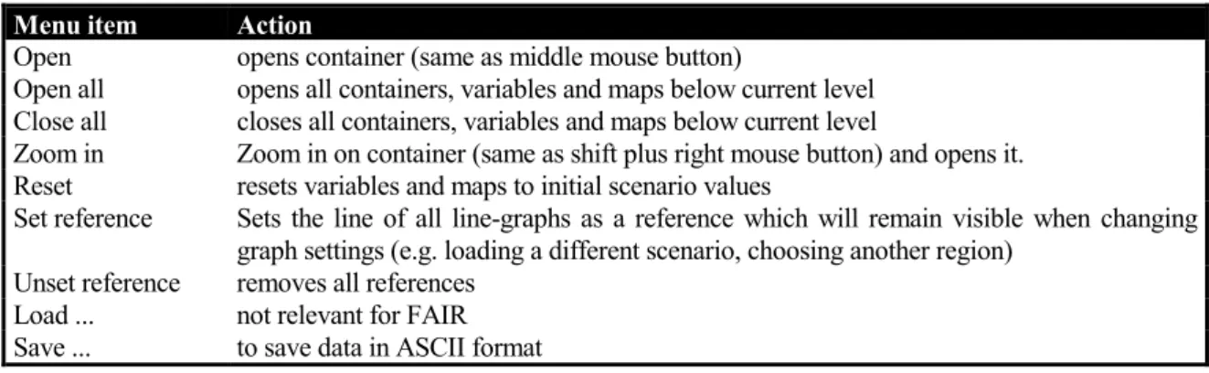 Table 5.2 Use of right mouse button while positioned in a container Menu item Action