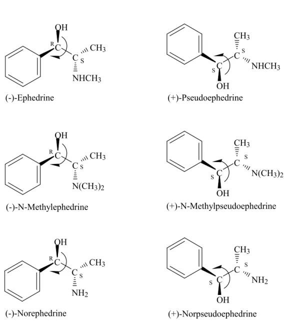Figure 2  Moleculair structures of the ephedrine analogues [4]