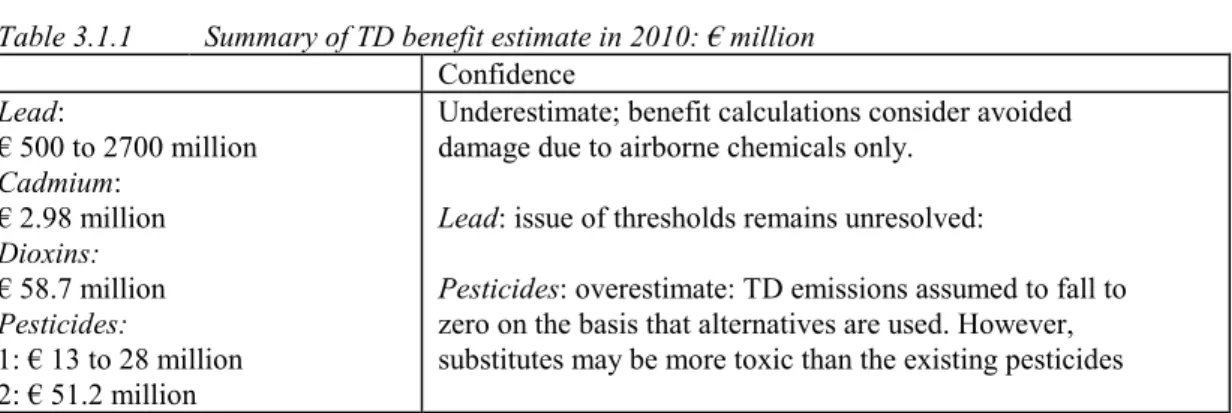 Table 3.1.1. provides a summary of the benefit estimates for lead, cadmium, dioxins and pesticides.