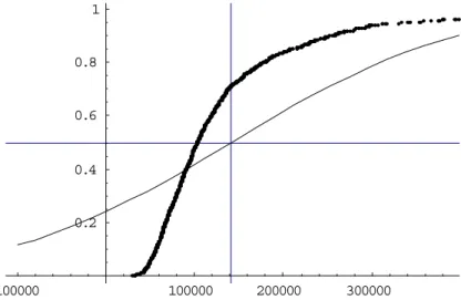 Figure 2-5 Comparison of Monte Carlo results and the prediction using the central limit theorem with  n=100