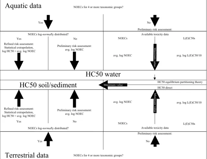 Figure 2.2: Schematic outline of the derivation of the SRC eco