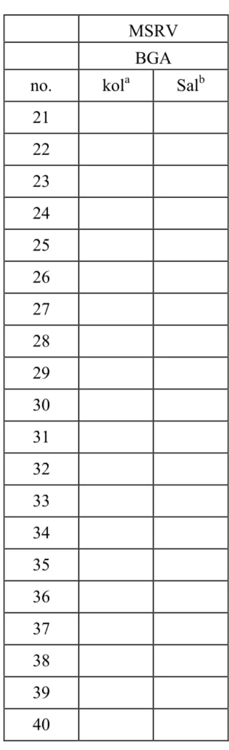 Tabel 8 (vervolg): capsulenummers 21-40