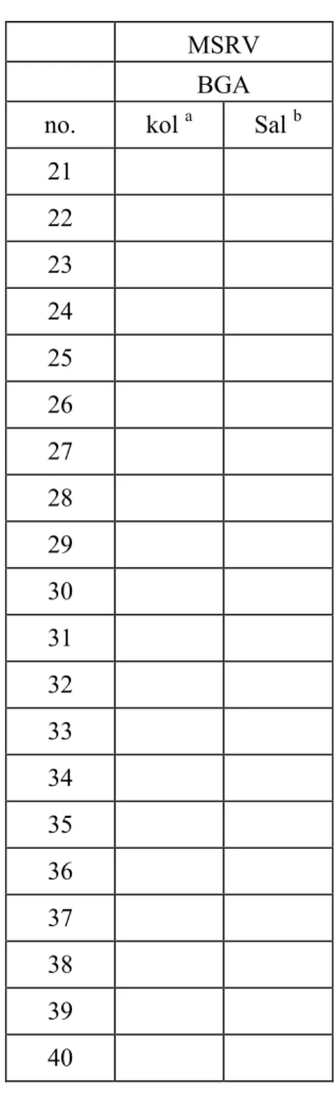 Tabel 9 (vervolg): capsulenummers 21-40