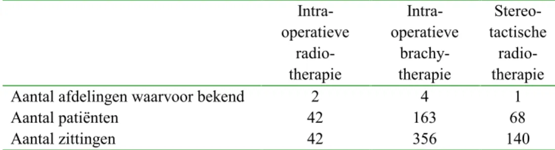 Figuur 5). De aantallen CT-scans in de vijf radiotherapie-instituten en het inte- inte-grale kankercentrum ontbreken daarin omdat deze instellingen niet in de EJZ worden geënqueteerd.