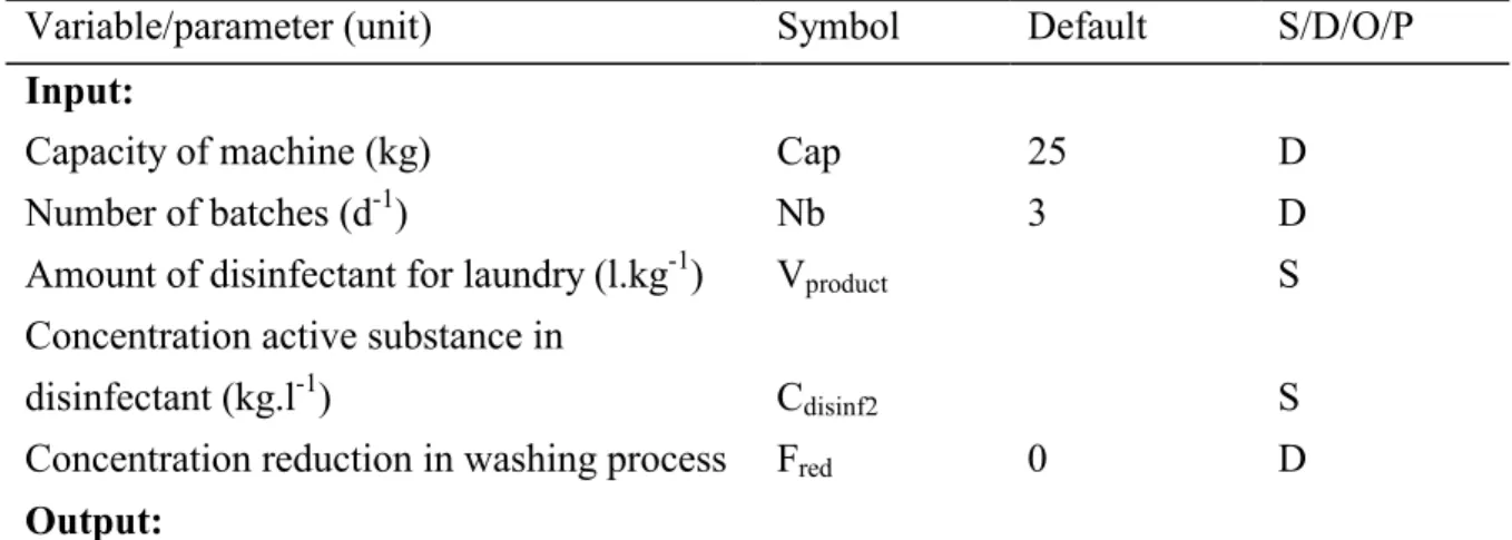 Table 3.9 Emission scenario for the calculating the release of disinfectants used for doing biologically contaminated laundry from hospitals in washing streets