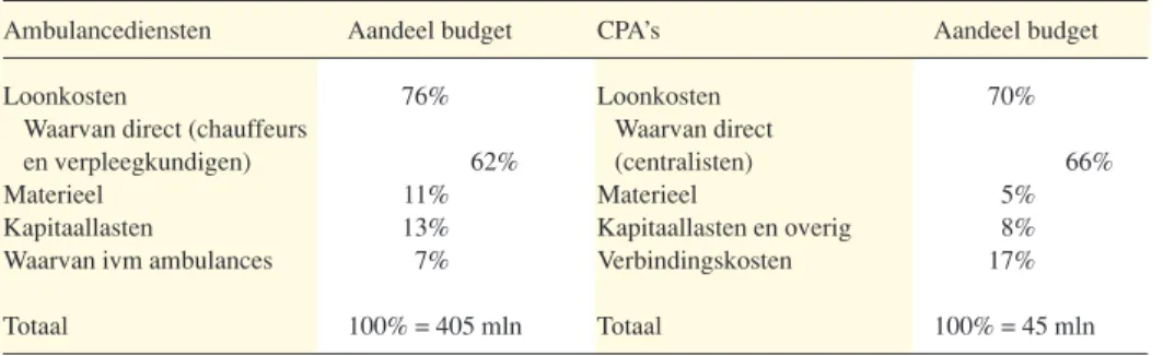 Tabel 2: Opbouw budget ambulancediensten en CPA’s in kostensoorten in 1999