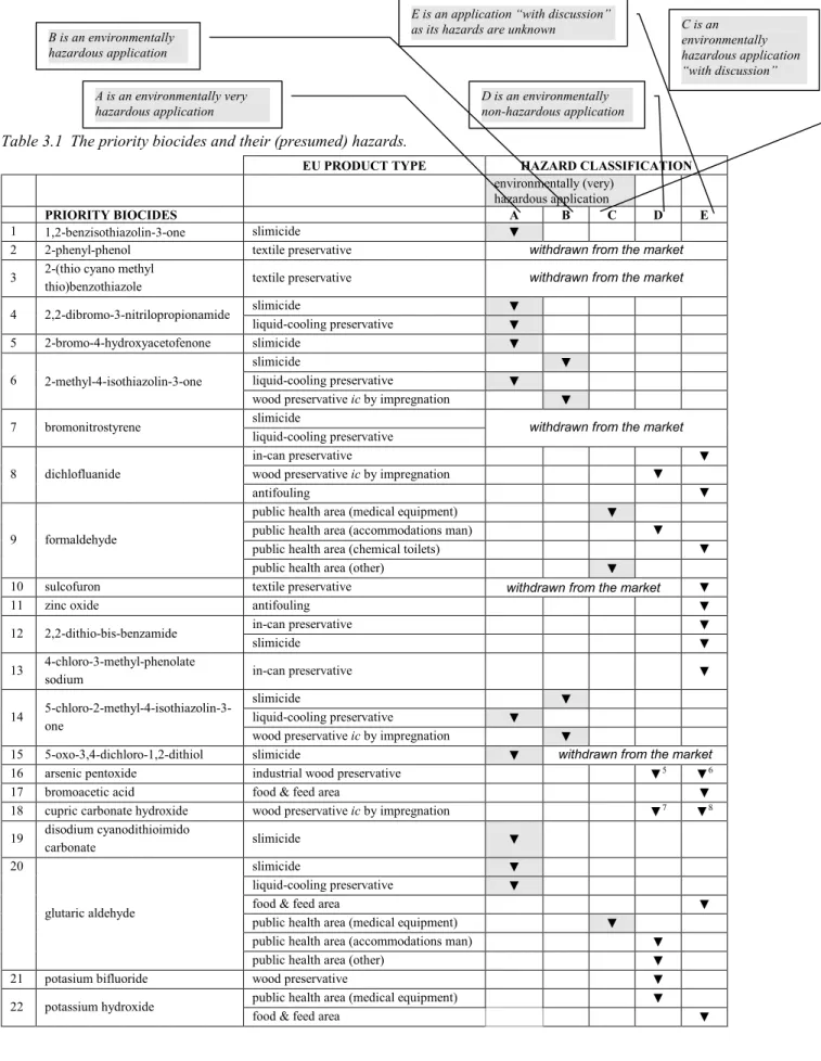 TABLE CONTINUED AT NEXT PAGE