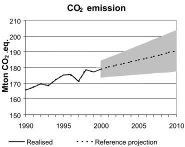 Figure 2.2 CO 2 .emissions. The shaded area indicates the range in which the emissions fall if the uncertainty in the societal developments and in the monitoring of emissions are taken into account