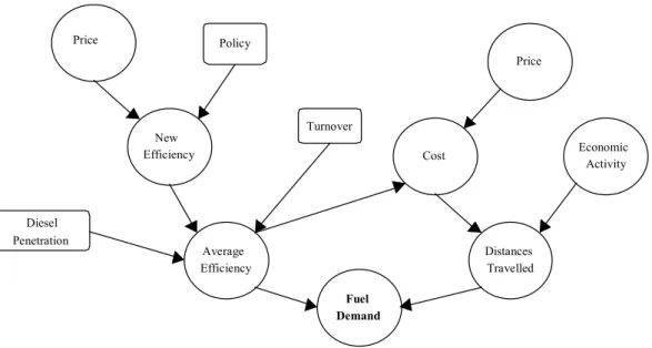 Figure 4-1 Overview of the IEA transport model.