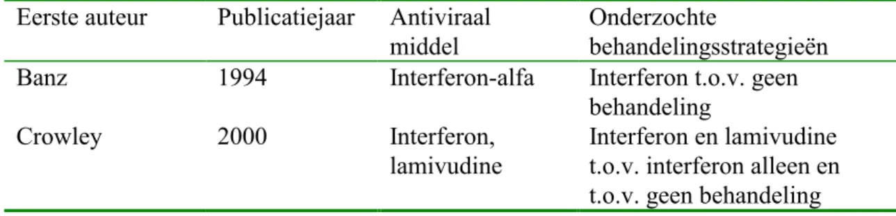 Tabel 2 geeft een overzicht van de geëvalueerde type antivirale middelen en de in de studies vergeleken behandelingsstrategieën.
