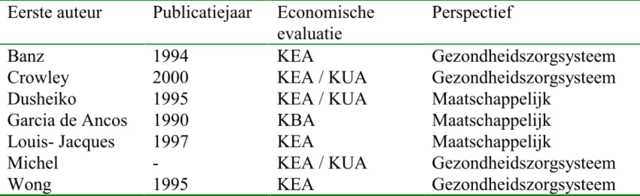 Tabel 3: Het type economische evaluatie en het gekozen perspectief van de geselecteerde studies.