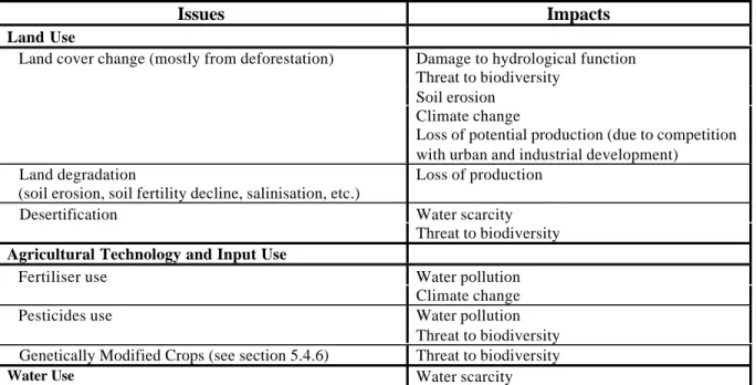 Table 3.1 shows a general summary of environmental issues related to crop production and the relevant impacts