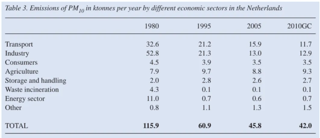 Table 3. Emissions of PM 10 in ktonnes per year by different economic sectors in the Netherlands