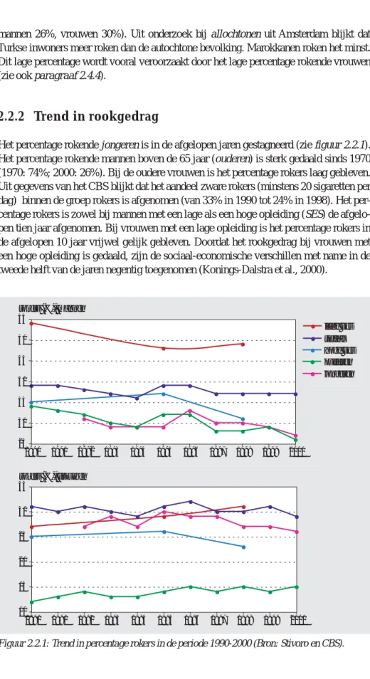 Figuur 2.2.1: Trend in percentage rokers in de periode 1990-2000 (Bron: Stivoro en CBS).