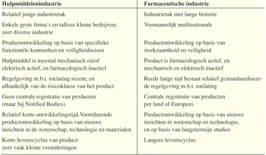 Tabel 1.3: Enkele verschillen tussen de medische hulpmiddelenindustrie en de farmaceutische industrie (Bron: Eucomed, 2000; www.eucomed.org, 2002).