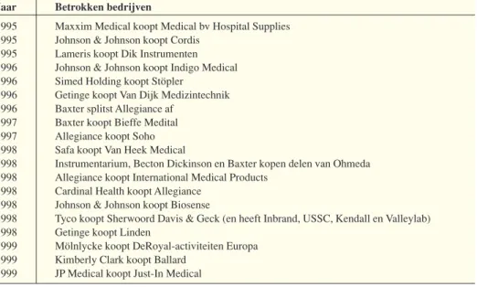 Tabel 1.4: Enkele fusies en overnames van bedrijven in de medische hulpmiddelenindustrie (Bron: vrij naar Van Wijck, 1999).