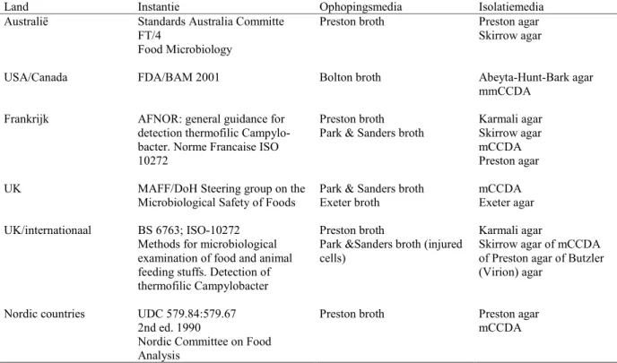 Tabel 2.3.   Gestandaardiseerde methoden voor het aantonen van Campylobacter in levensmiddelen (naar Post 1996).