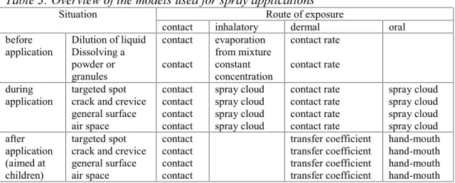 Table 3 shows all of the models used in this chapter to describe the mixing and loading and to describe the different types of spray applications.
