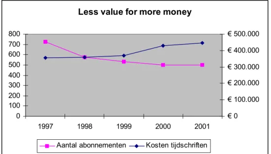 Tabel 2 De kosten van BDA over de afgelopen jaren